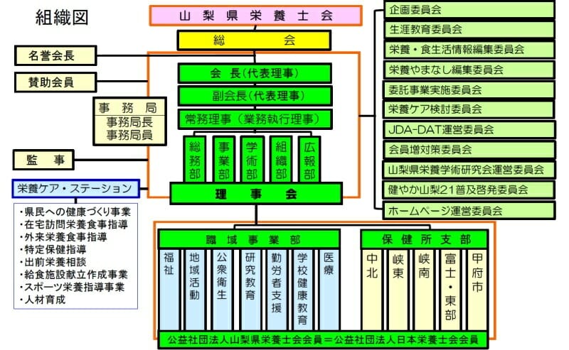 組織図